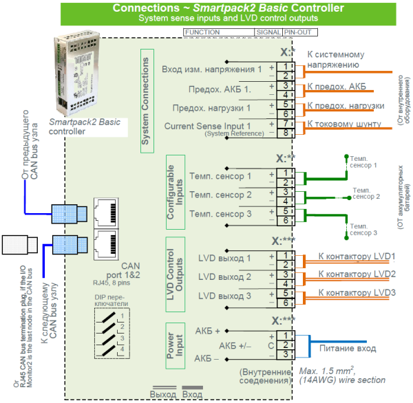 242100.501 Модуль контроля и управления, контроллер Smartpack2 Basic Controller — изображение 10